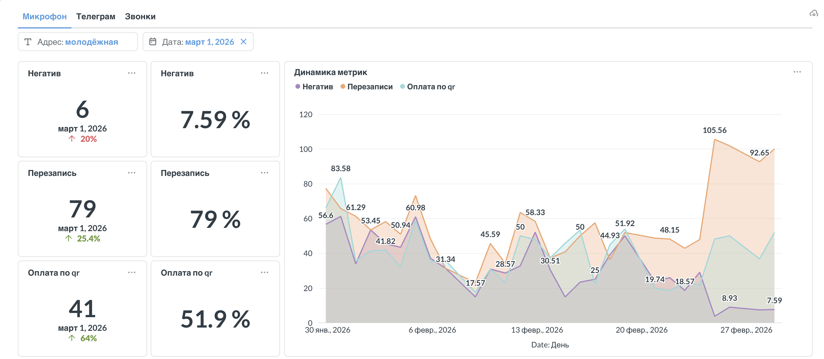 Дашборд оффлайн-аналитики EvalonAI